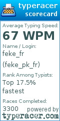 Scorecard for user feke_pk_fr
