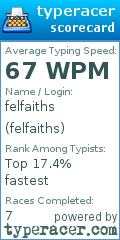 Scorecard for user felfaiths