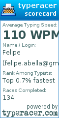 Scorecard for user felipe.abella@gmail.com