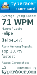 Scorecard for user felipe147