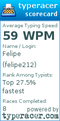 Scorecard for user felipe212