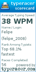 Scorecard for user felipe_2008