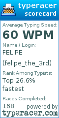 Scorecard for user felipe_the_3rd