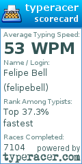 Scorecard for user felipebell