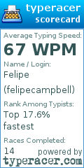 Scorecard for user felipecampbell