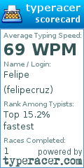 Scorecard for user felipecruz