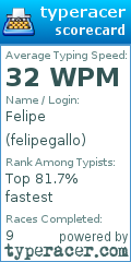 Scorecard for user felipegallo