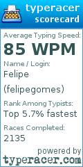 Scorecard for user felipegomes