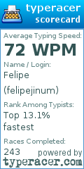 Scorecard for user felipejinum