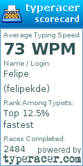 Scorecard for user felipekde