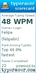 Scorecard for user felipelin