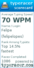 Scorecard for user felipelopes