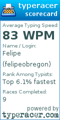 Scorecard for user felipeobregon