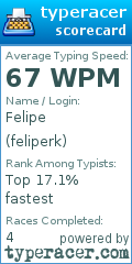 Scorecard for user feliperk