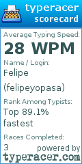 Scorecard for user felipeyopasa