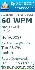 Scorecard for user felix0003