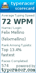 Scorecard for user felixmellino