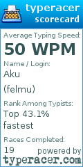 Scorecard for user felmu