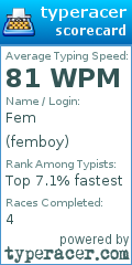 Scorecard for user femboy