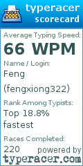 Scorecard for user fengxiong322