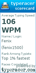 Scorecard for user fenix1500