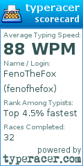 Scorecard for user fenofhefox