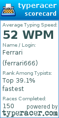 Scorecard for user ferrari666