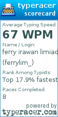 Scorecard for user ferrylim_