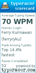 Scorecard for user ferryryku