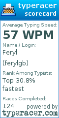 Scorecard for user ferylgb