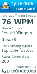 Scorecard for user fesak8