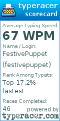 Scorecard for user festivepuppet