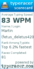 Scorecard for user fetus_deletus420