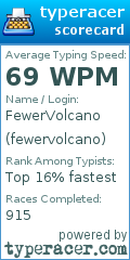 Scorecard for user fewervolcano
