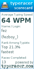 Scorecard for user fezboy_