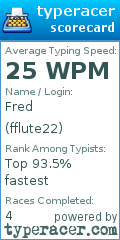 Scorecard for user fflute22