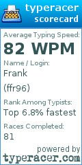 Scorecard for user ffr96