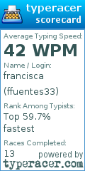 Scorecard for user ffuentes33