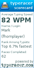 Scorecard for user fhornplayer