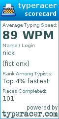 Scorecard for user fictionx