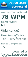 Scorecard for user fidarkanuu