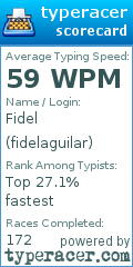 Scorecard for user fidelaguilar