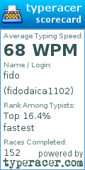 Scorecard for user fidodaica1102