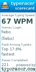 Scorecard for user fiebo