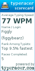 Scorecard for user figgybearz