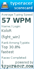 Scorecard for user fight_win