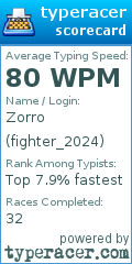 Scorecard for user fighter_2024