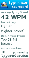 Scorecard for user fighter_street