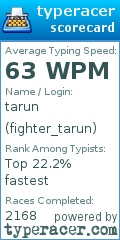 Scorecard for user fighter_tarun