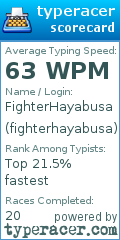 Scorecard for user fighterhayabusa